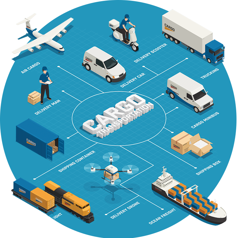 Freight Forwarding Services / Warehousing